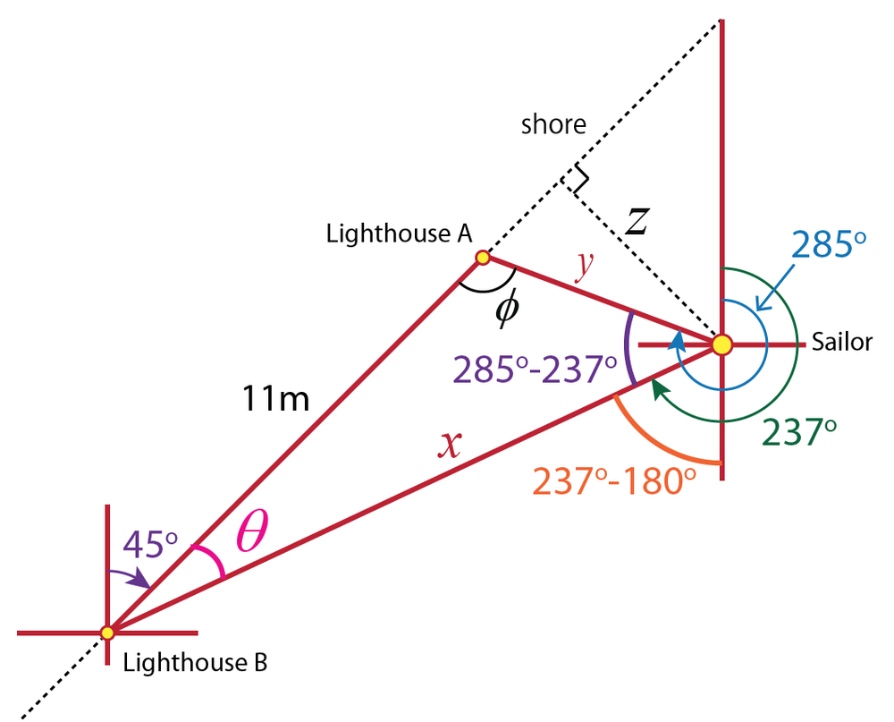 A Sailor Out In A Lake Sees Two Lighthouses 11 Km Apart Alon | Quizlet