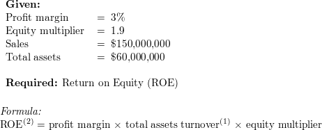 Equity Multiplier