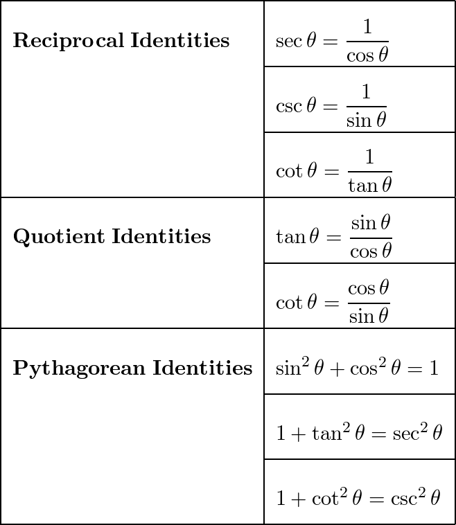 Prove each identity. State any restrictions on the variables | Quizlet