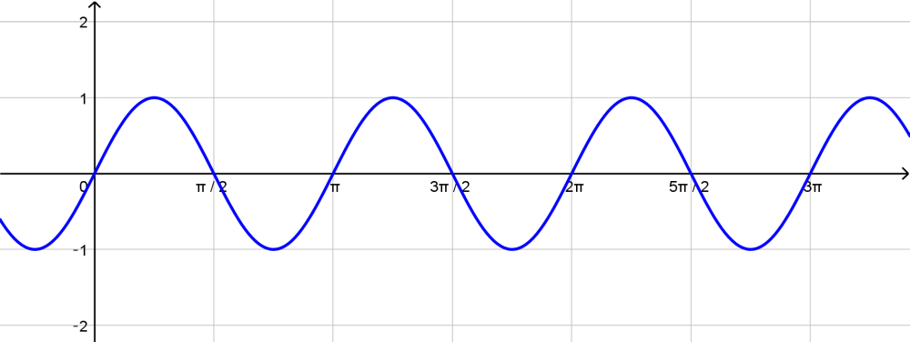 Sketch The Curve X 2 Y 2 3 4x 2y 2 Quizlet