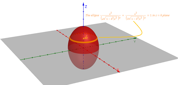 Thomas' Calculus - 9780134439471 - Exercise 45c | Quizlet