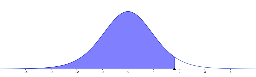 Probability and Statistics for Engineering and the Sciences ...