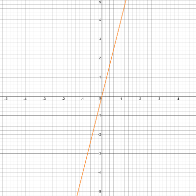 Algebra 2 Common Core - 9780547647074 - Exercise 4 | Quizlet