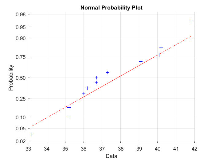 Probability and Statistics for Engineering and the Sciences ...