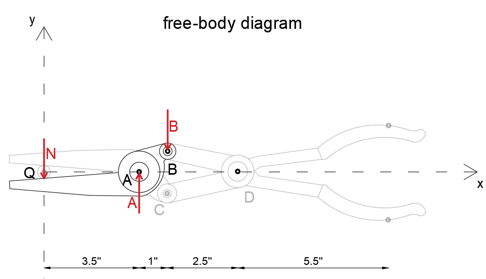 For a given gripping force P, determine the normal force exe | Quizlet