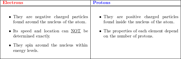 Explain the differences between the terms in each of these p