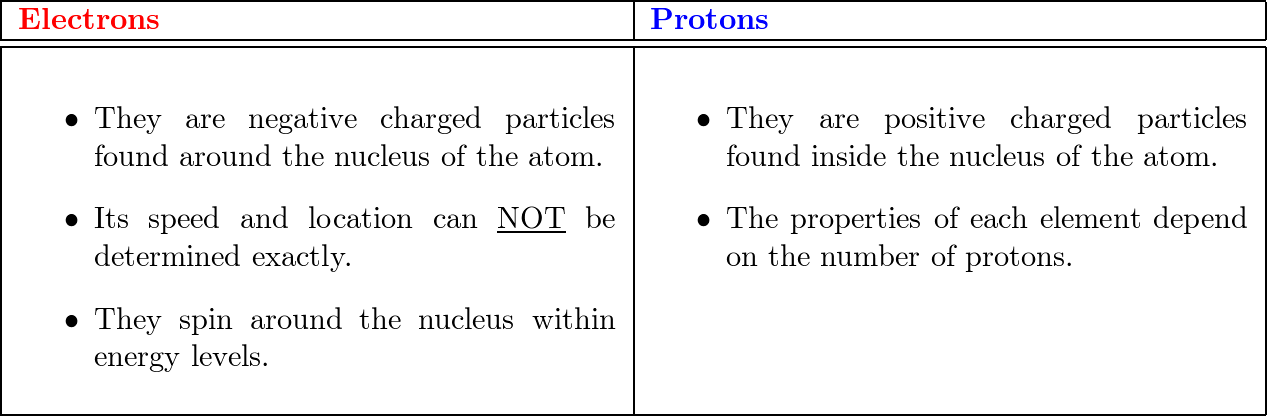 Explain the differences between the terms in each of these p