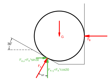 The 50 kg homogeneous smooth sphere rests on the 30^circ incline A