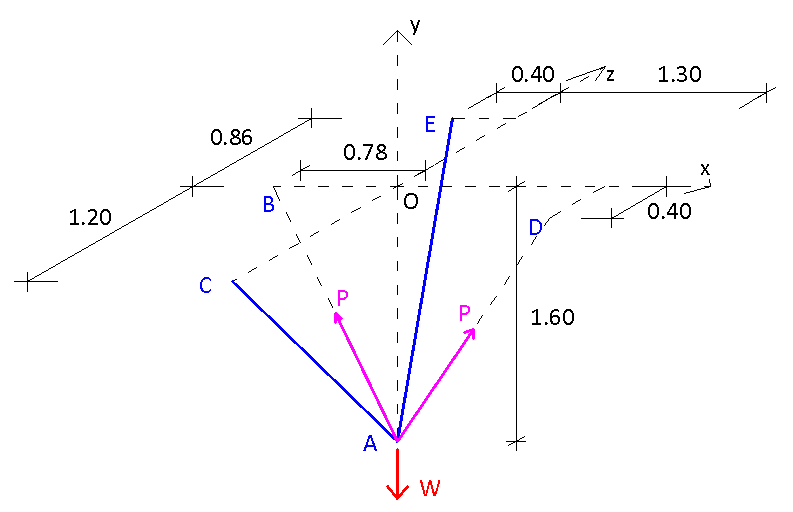 A container of weight W is suspended from ring A, to which cables