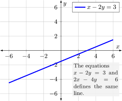 Linear Algebra with Applications - 9780321796974 - Exercise 12 | Quizlet