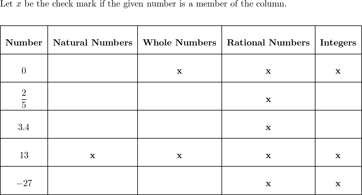 SpringBoard Mathematics Course 3 / PreAlgebra 9781457301506