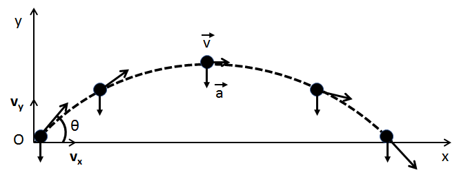 A catapult launches a large stone at a speed of 45.0 m/s at | Quizlet