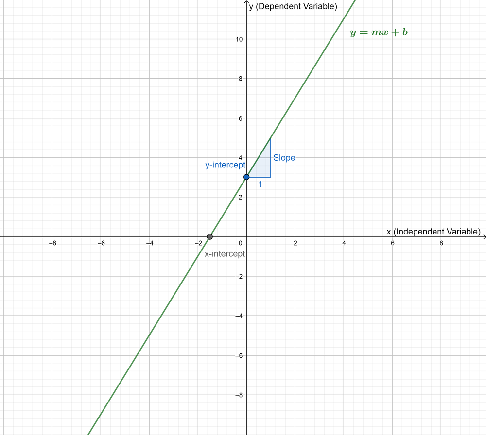 Core Connections Algebra 2 - 9781603281157 - Exercise 9 | Quizlet