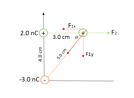 A Charge Of 3 00 Nc Is Placed At The Origin Of An Xy Coordinate System And A Charge Of 2 00 Nc Is Placed On The Y Axis At Y 4 00 Cm A If