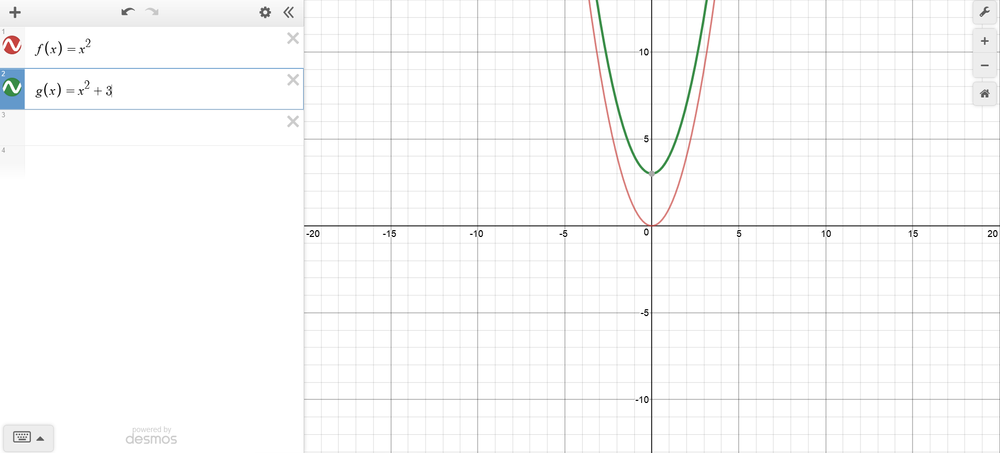 How does the graph of each function compare to the graph of | Quizlet