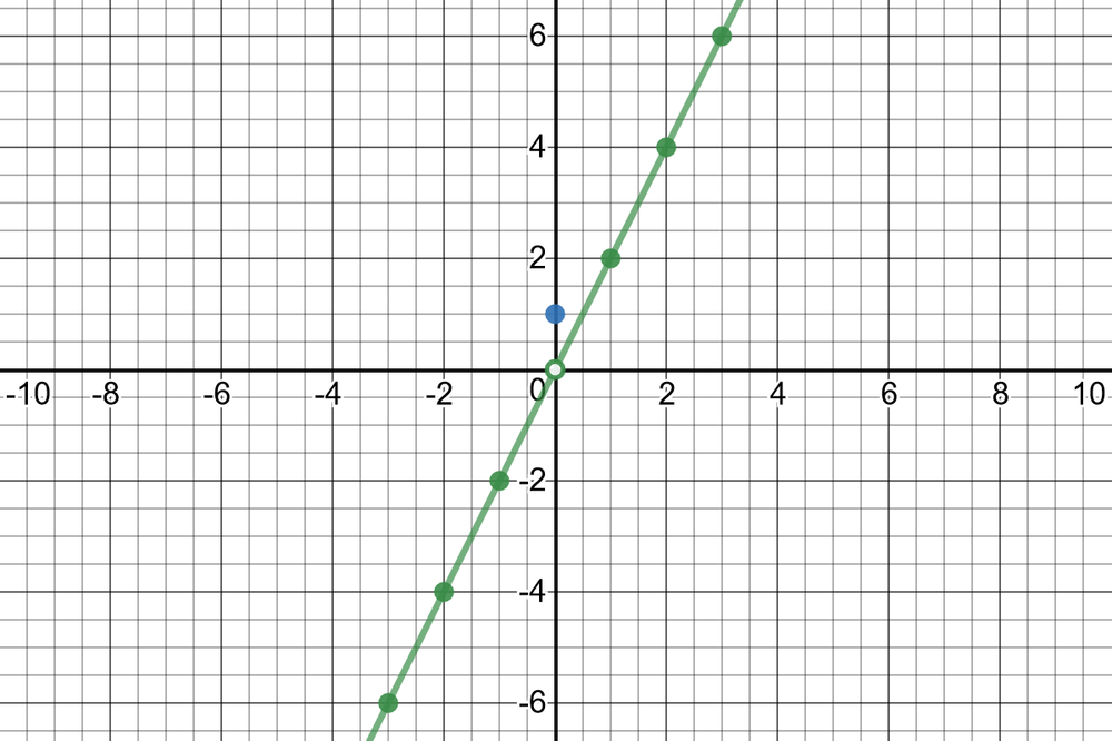 Precalculus Enhanced with Graphing Utilities - 9780321795465 - Exercise ...