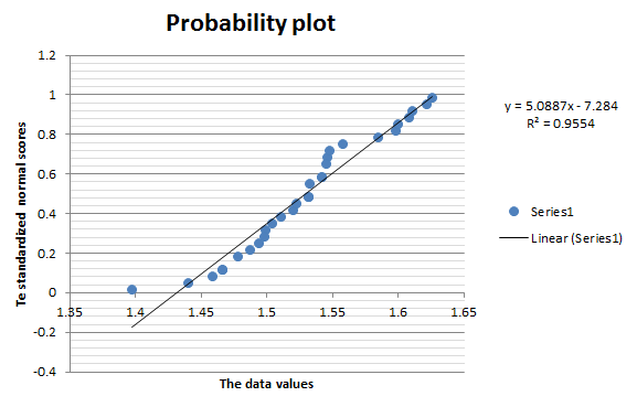 the-tar-content-in-30-samples-of-cigar-tobacco-follows-1-54-quizlet