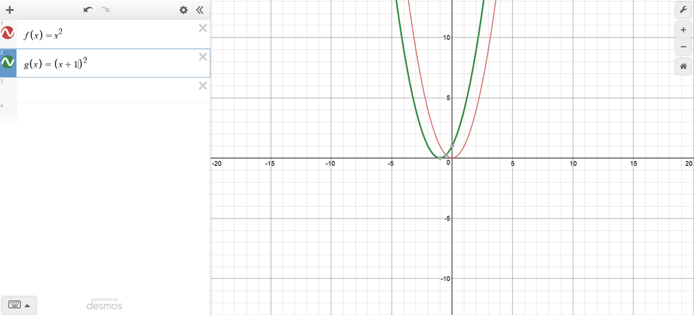 How does the graph of each function compare to the graph of | Quizlet