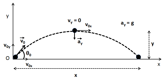 College Physics - 9781285737027 - Exercise 33b | Quizlet