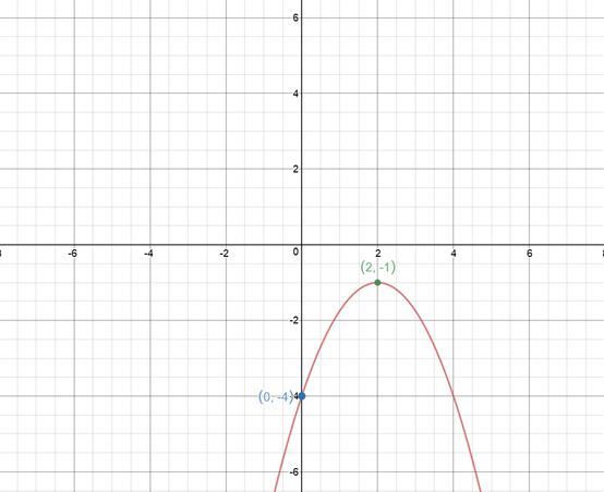 envision-algebra-1-student-companion-9780328931637-exercise-2b