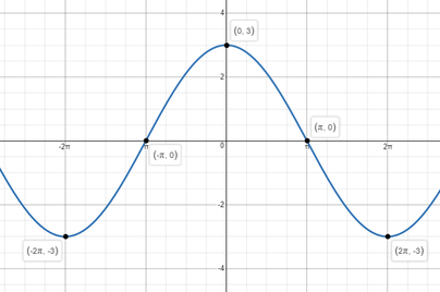 Precalculus: Graphical, Numerical, Algebraic - 9780321356932 - Exercise ...