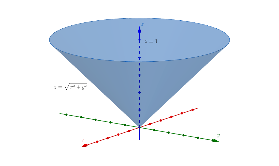 Let C Be The Cone Shaped Region X Y Z Sqrt Quizlet