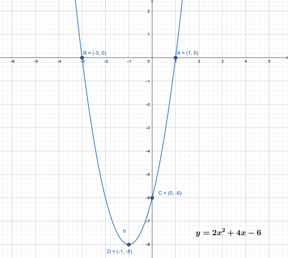 Make a complete graph of the function $h ( x ) = 2 x ^ { 2 } | Quizlet