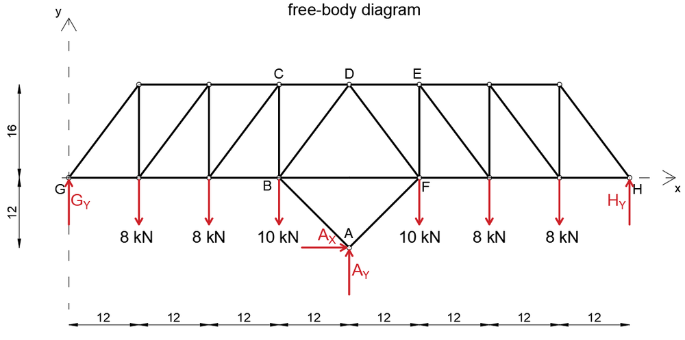 Engineering Mechanics: Statics - 9780470614730 - Exercise 139 | Quizlet