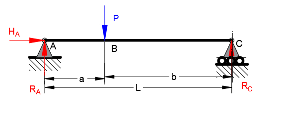 Mechanics Of Materials - 9780073398235 - Exercise 2 | Quizlet