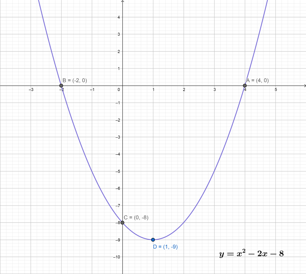 Core Connections Integrated 3 - 9781603283939 - Exercise 114 | Quizlet