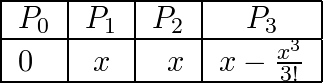 Thomas' Calculus - 9780321878960 - Exercise 2 | Quizlet