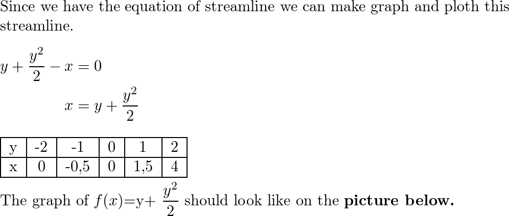 A Two Dimensional Velocity Field Is Given By U 1 Y And V Quizlet 0148