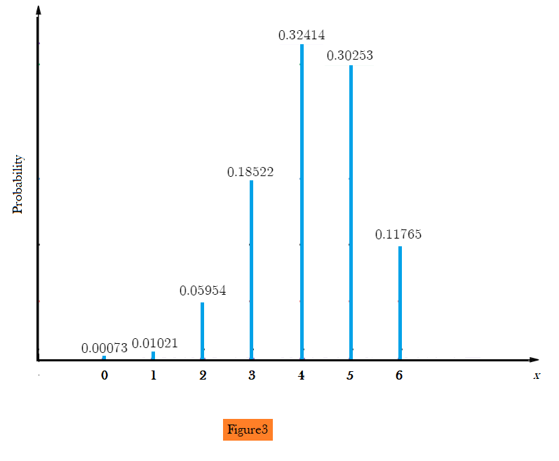 Probability And Statistics For Engineers And Scientists - 9781111827045 