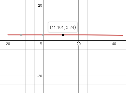 The mechanism of earlier problem is repeated here. If a cons | Quizlet