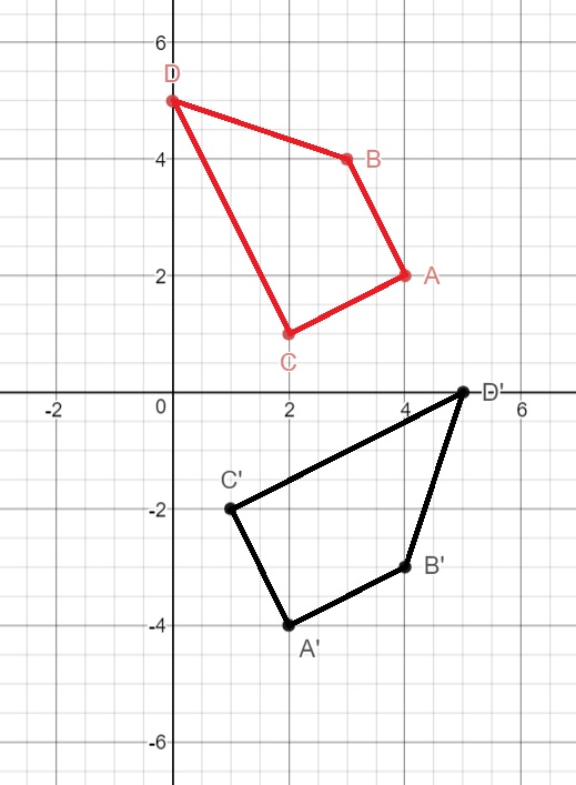 SpringBoard Mathematics Course 3 / PreAlgebra 9781457301506