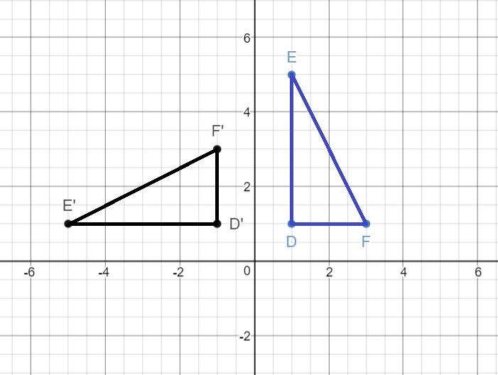 SpringBoard Mathematics Course 3 PreAlgebra 9781457301506 Exercise