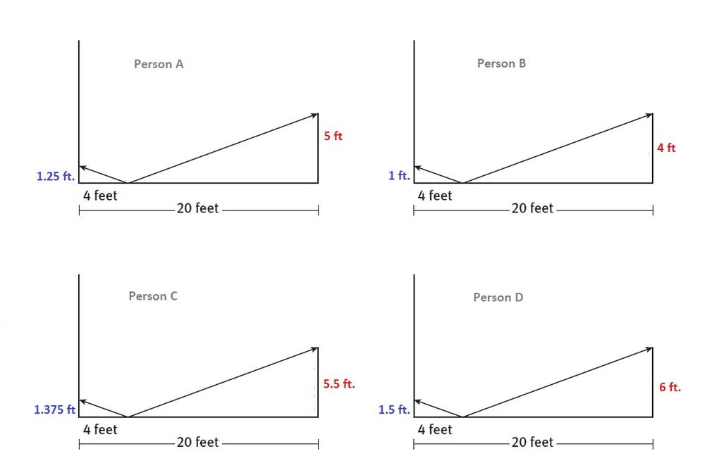 SpringBoard Mathematics Course 3 PreAlgebra 9781457301506 Exercise