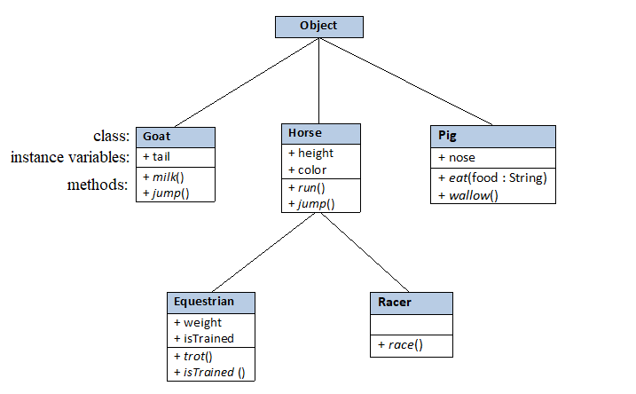 Class extends Object?