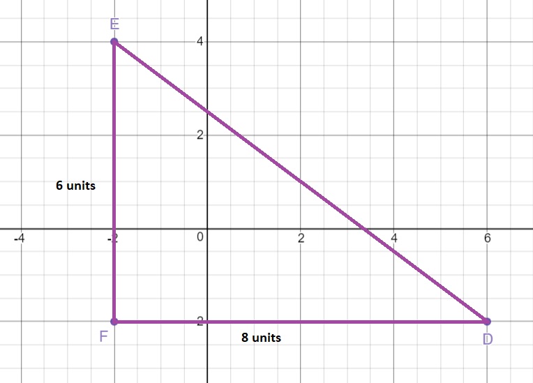 SpringBoard Mathematics Course 3 / PreAlgebra 9781457301506