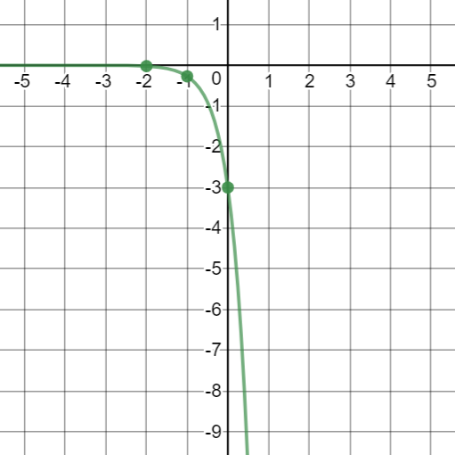 Algebra 1 - 9780076639236 - Exercise 26 