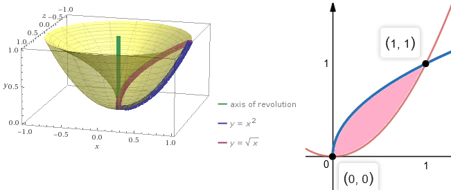 Calculus, Volume 2 - 9781938168062 - Exercise 145 | Quizlet