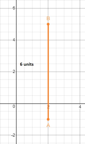 SpringBoard Mathematics Course 3 / PreAlgebra - 9781457301506 ...