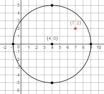 Is 7 2 Inside Outside Or On The Circle X 4 Quizlet