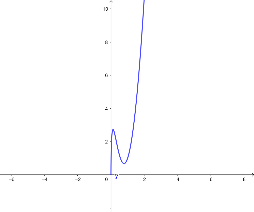 Solve the given IVP, showing the details of your work. x³y' | Quizlet