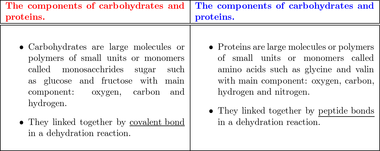 identify-the-components-of-carbohydrates-and-proteins-quizlet