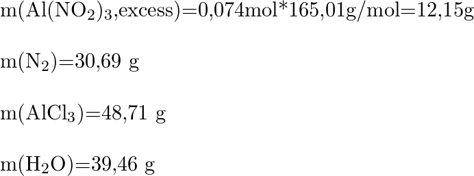 Aluminum nitrite and ammonium chloride react to form aluminu