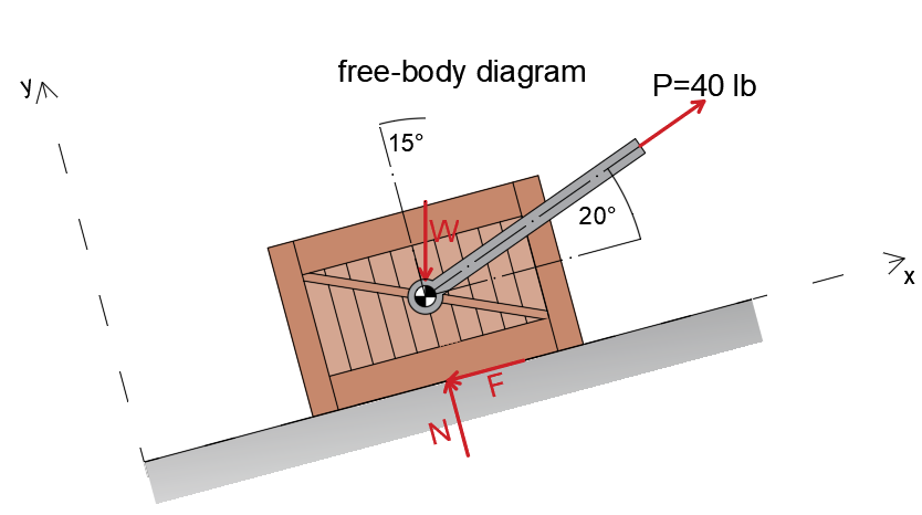 Engineering Mechanics: Statics - 9781118919736 - Exercise 3 | Quizlet