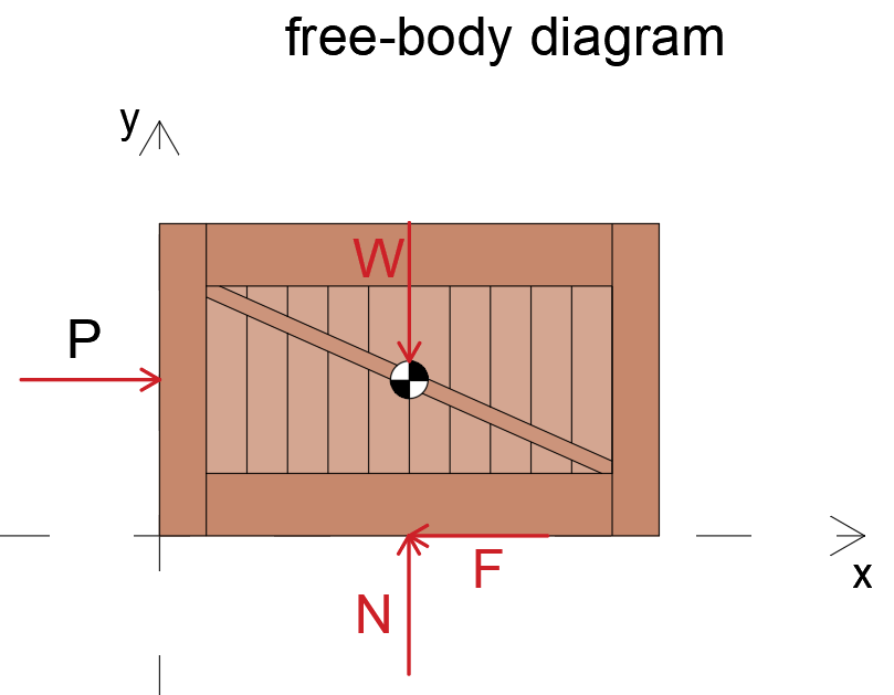 Engineering Mechanics: Statics - 9781118919736 - Exercise 1 | Quizlet