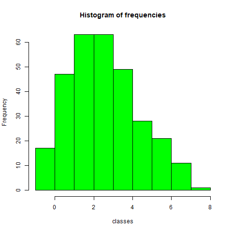 Probability And Statistical Inference - 9780135189399 - Exercise 10 ...