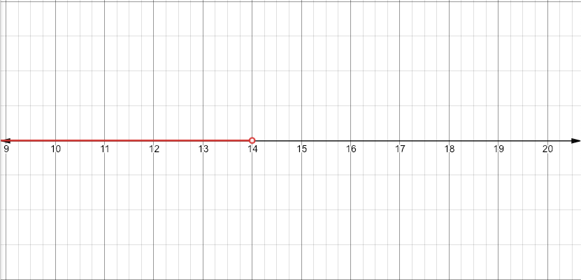 Solve each inequality. Give the solution set in both interva | Quizlet